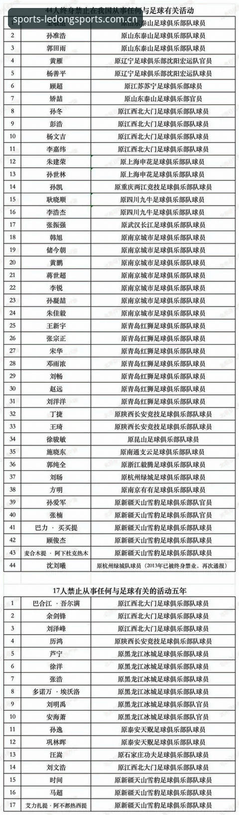 足协第三批禁足名单深度评测：65人遭重罚背后的中国足球生态重塑